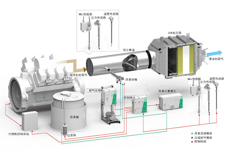 燃?xì)夥植际侥茉凑維CR脫銷系統(tǒng)