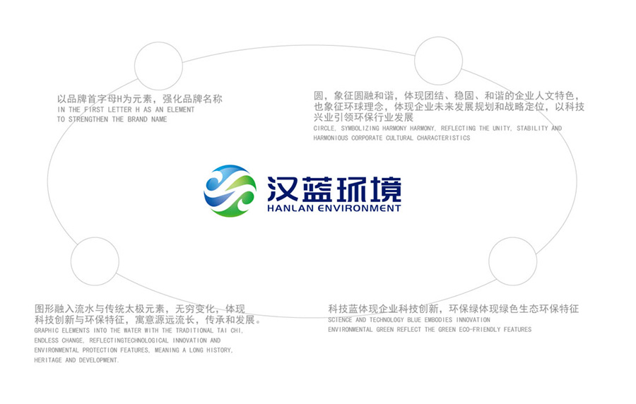 河北漢藍(lán)環(huán)境品牌