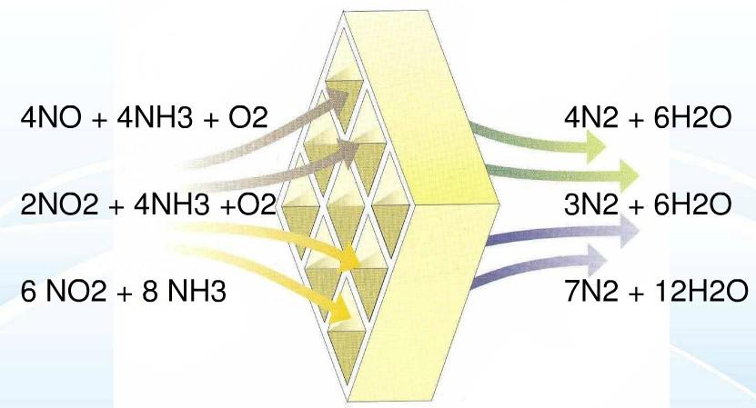  餐廚垃圾廢變寶 “綠色”發(fā)電需脫硝 ——萬純餐廚沼氣發(fā)電機組SCR脫硝系統(tǒng)在華北某產(chǎn)業(yè)園安裝運行